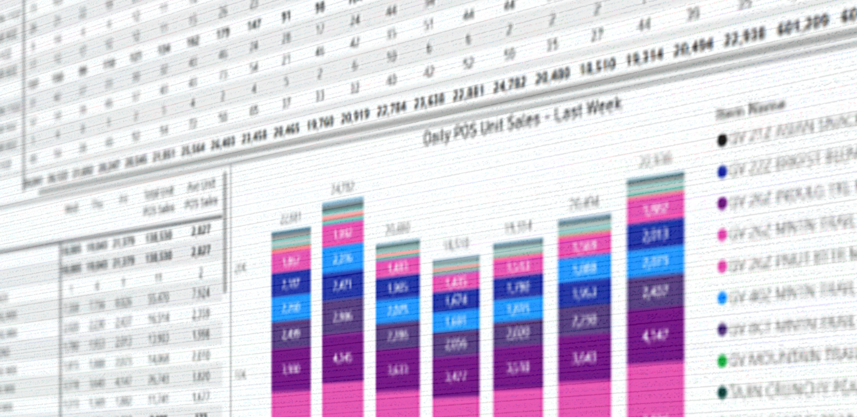 Bar chart and spreadsheet with sales data.
